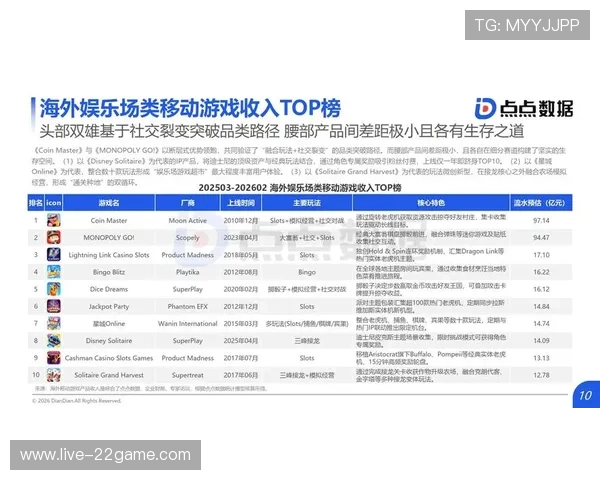 最新slot游戏玩法趋势与创新玩法介绍帮助玩家紧跟行业潮流享受多样化的游戏乐趣 最新slot游戏玩法趋势与创新玩法介绍帮助玩家紧跟行业潮流享受多样化的游戏乐趣